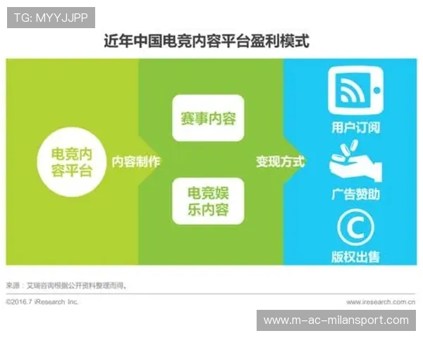 电竞直播平台用户互动活跃度显著提升，电竞直播平台如何盈利